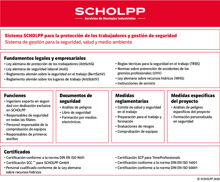 Protocolo de seguridad y salud de SCHOLPP